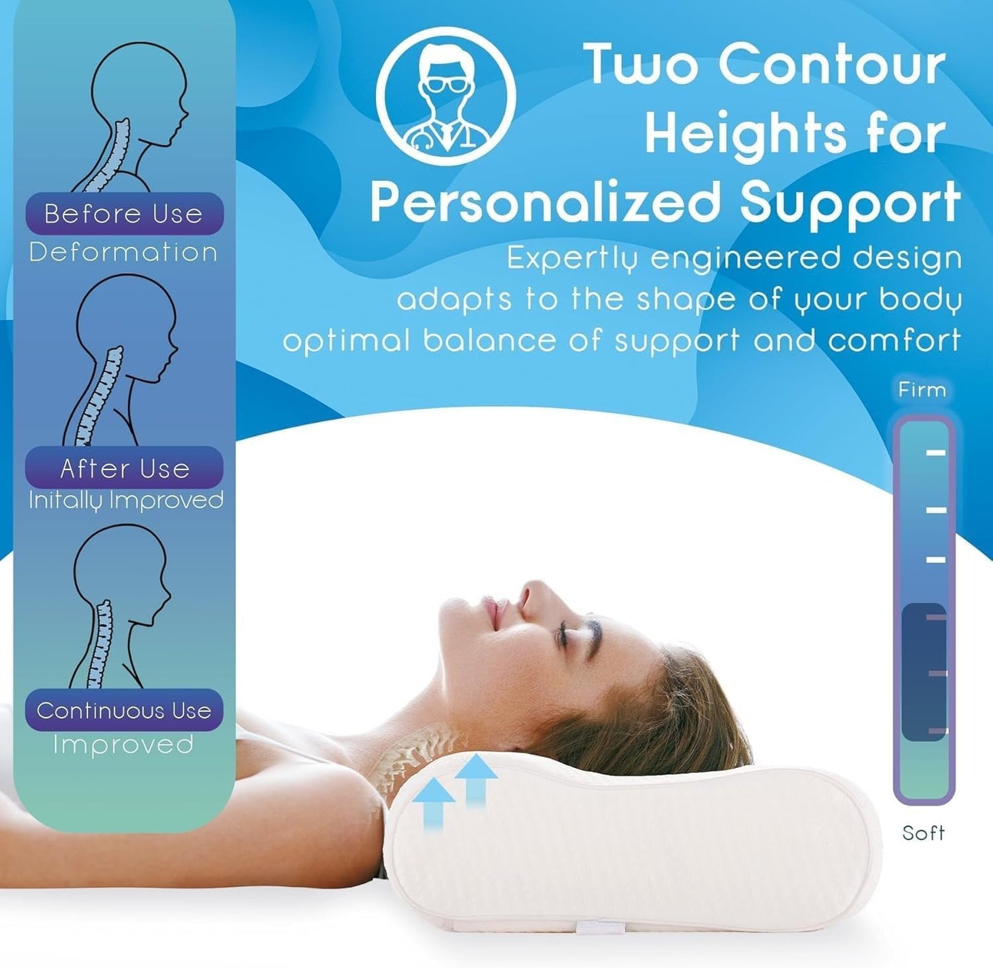 SKY-TOUCH Memory Foam Cervical Pillow, Ergonomic Bed Pillow for Neck Pain Relief, Contour Orthopedic Pillow for Side, Back, and Stomach Sleepers, Neck Support with Washable Cover (60 * 40 * 12 cm)