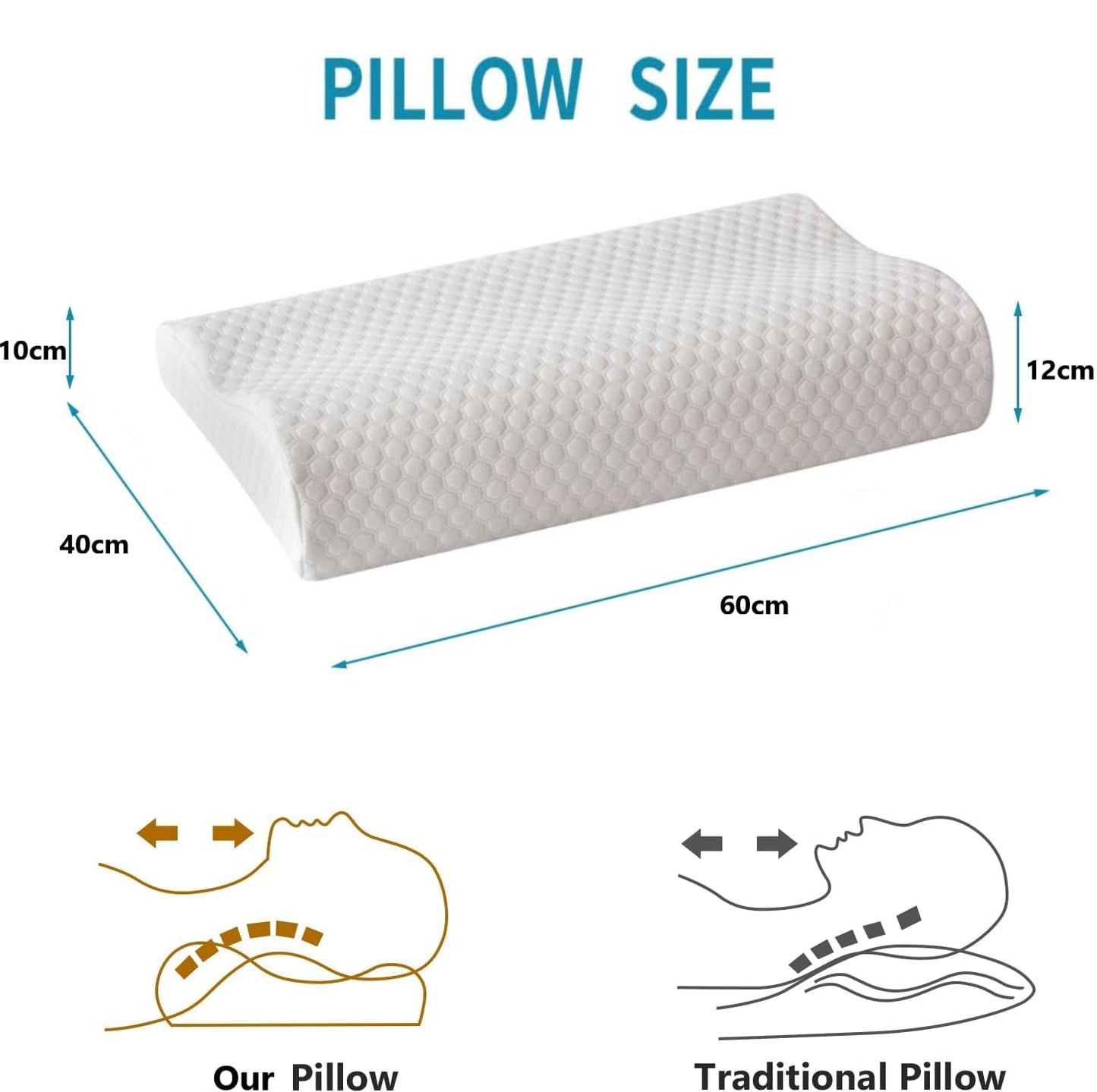 SKY-TOUCH Memory Foam Cervical Pillow, Ergonomic Bed Pillow for Neck Pain Relief, Contour Orthopedic Pillow for Side, Back, and Stomach Sleepers, Neck Support with Washable Cover (60 * 40 * 12 cm)