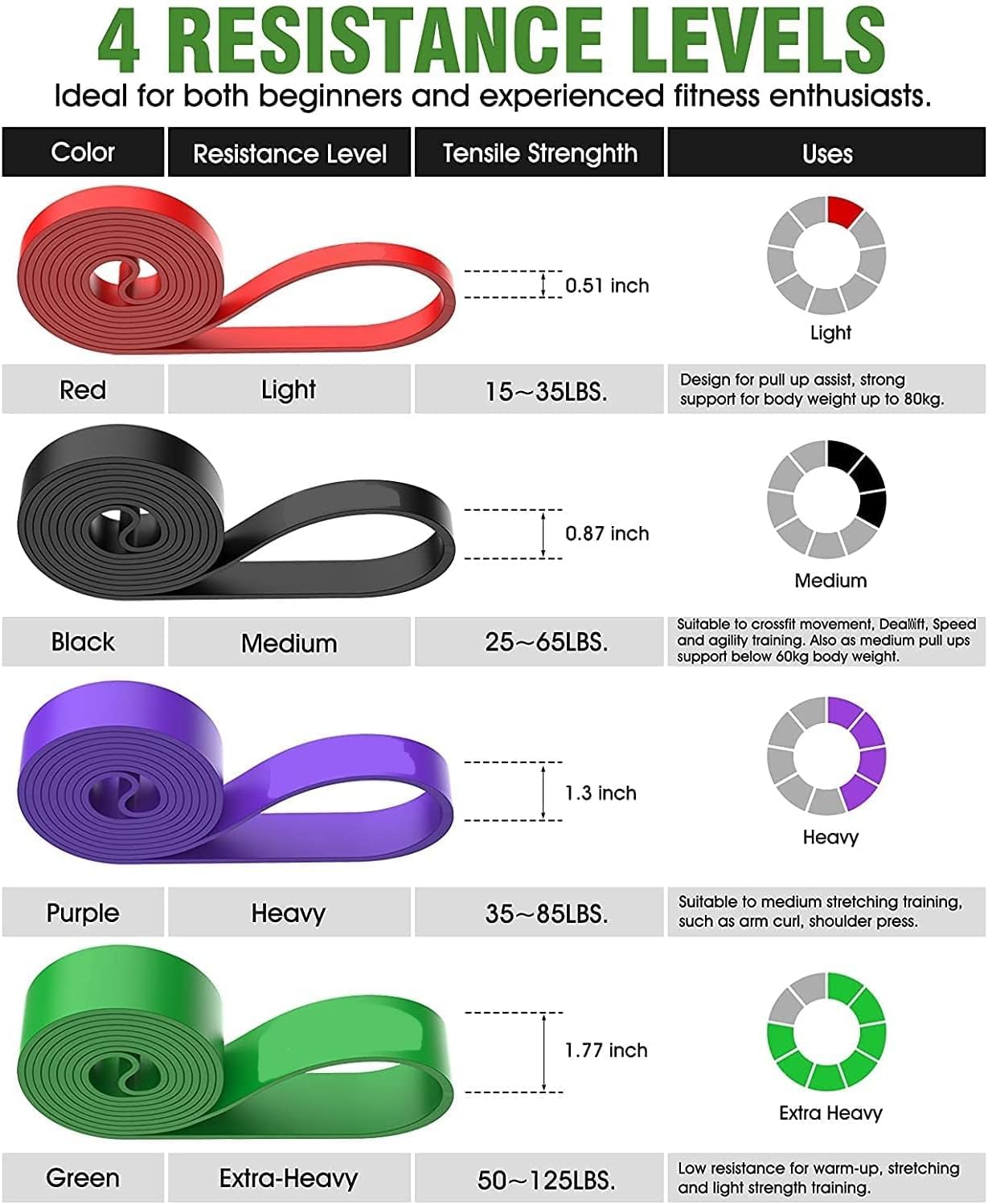 SKY-TOUCH Pull Up Assist Bands, Stretch and Mobility Bands for Resistance Training, Physical Therapy and Home Workout