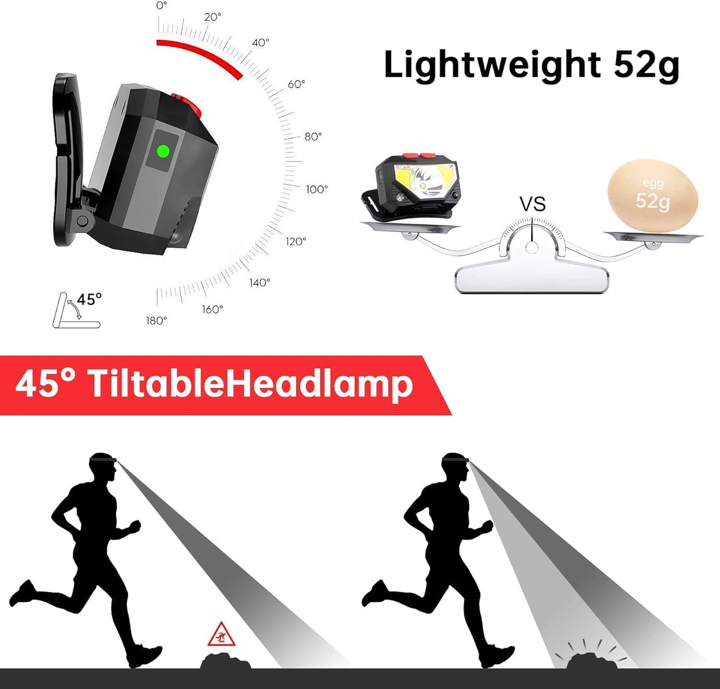 SKY-TOUCH LED Head Torch, 800 Lumen Ultra-Light Bright LED Rechargeable Headlamp with White Red Light, 2-Pack Waterproof Motion Sensor Headlights, 6 Modes for Outdoor Camping Cycling Running Fishing