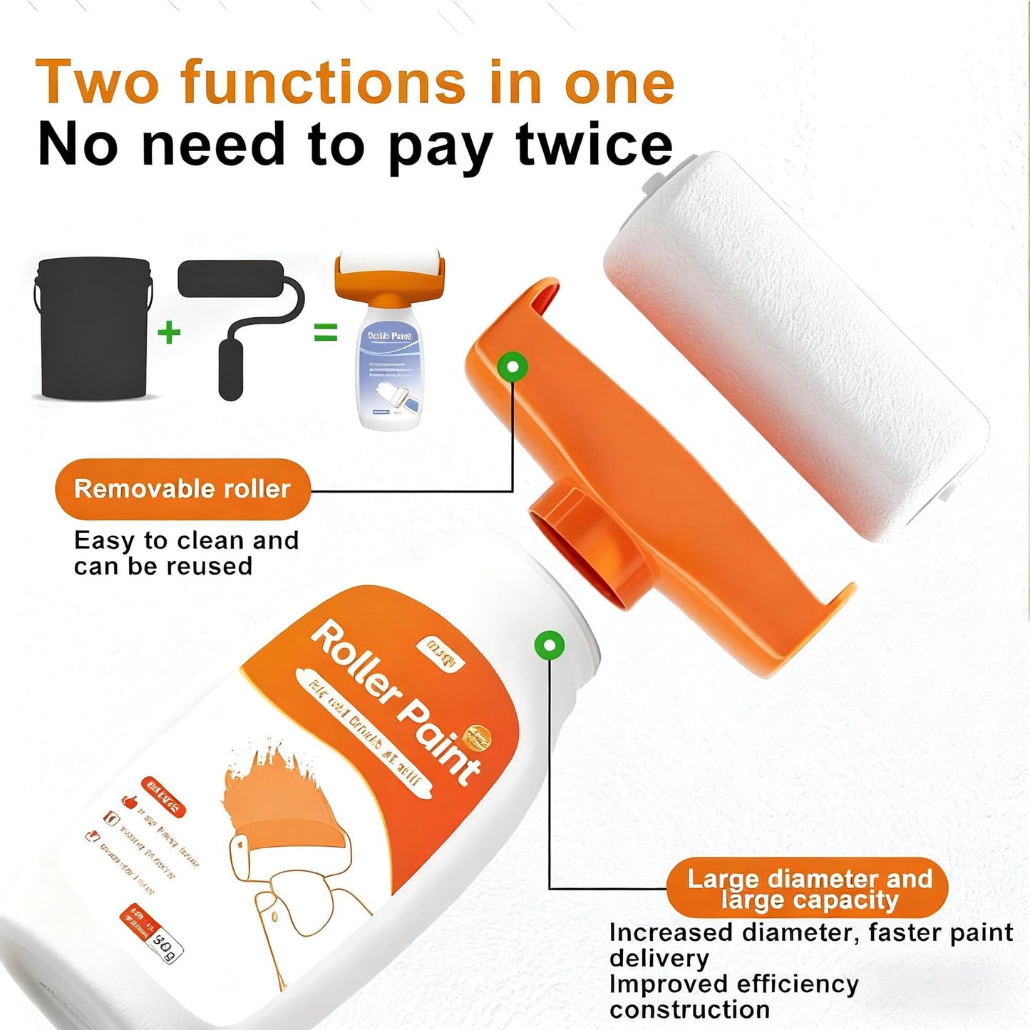 SKY-TOUCH 500g Wall Repair Paint Kit With Roller, Includes Sandpaper and Gloves, Low-Odor Latex Paint for Repairing Stains, Mold, Discoloration, Graffiti, and Scratches on Walls