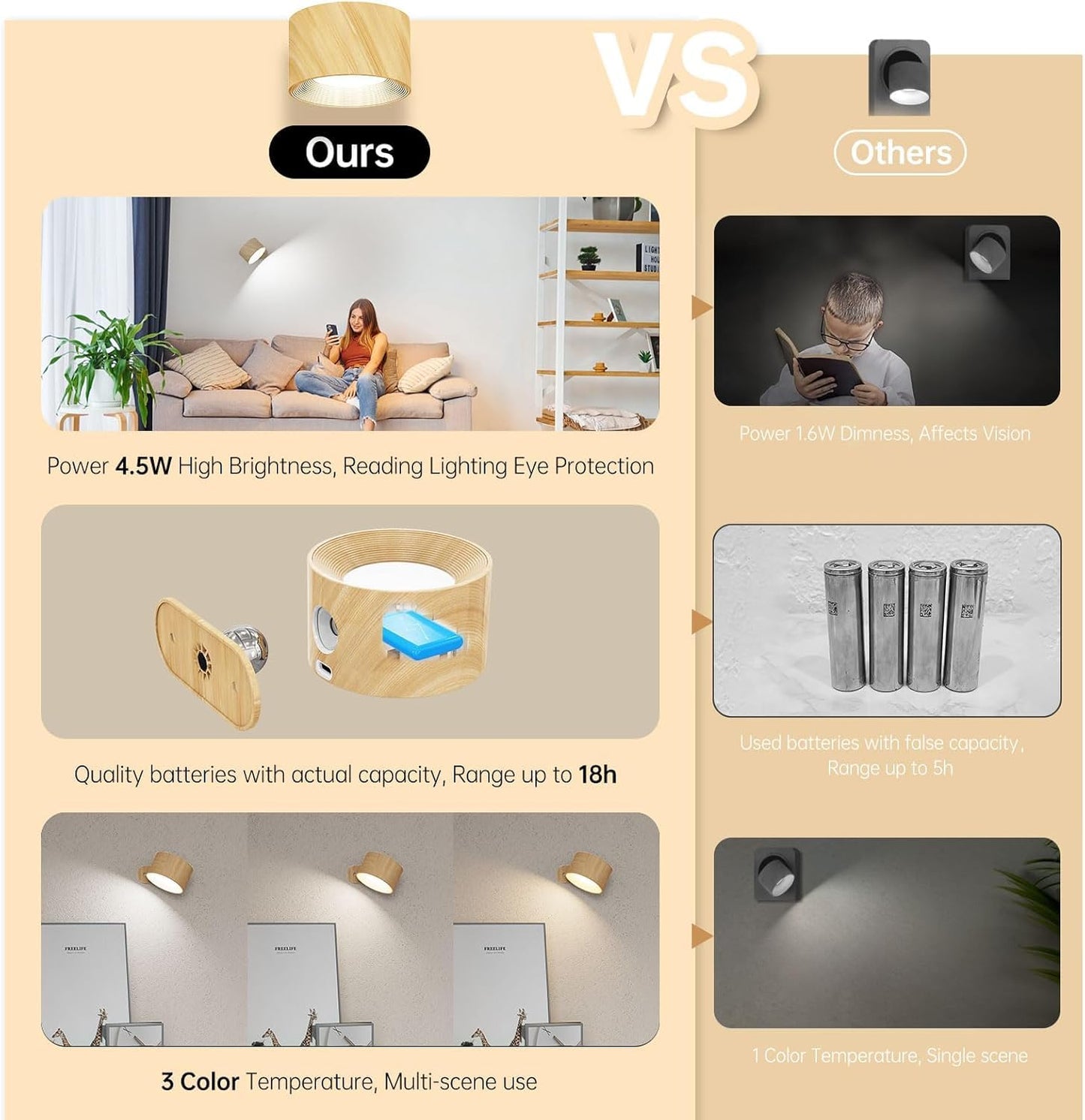 SKY-TOUCH LED Wall Mounted Light, Rechargeable Magnetic 360° Rotation Night Light, Battery Operated Wall Sconce with 3 Color Temperatures & Dimmable, Perfect for Bedroom Bedside