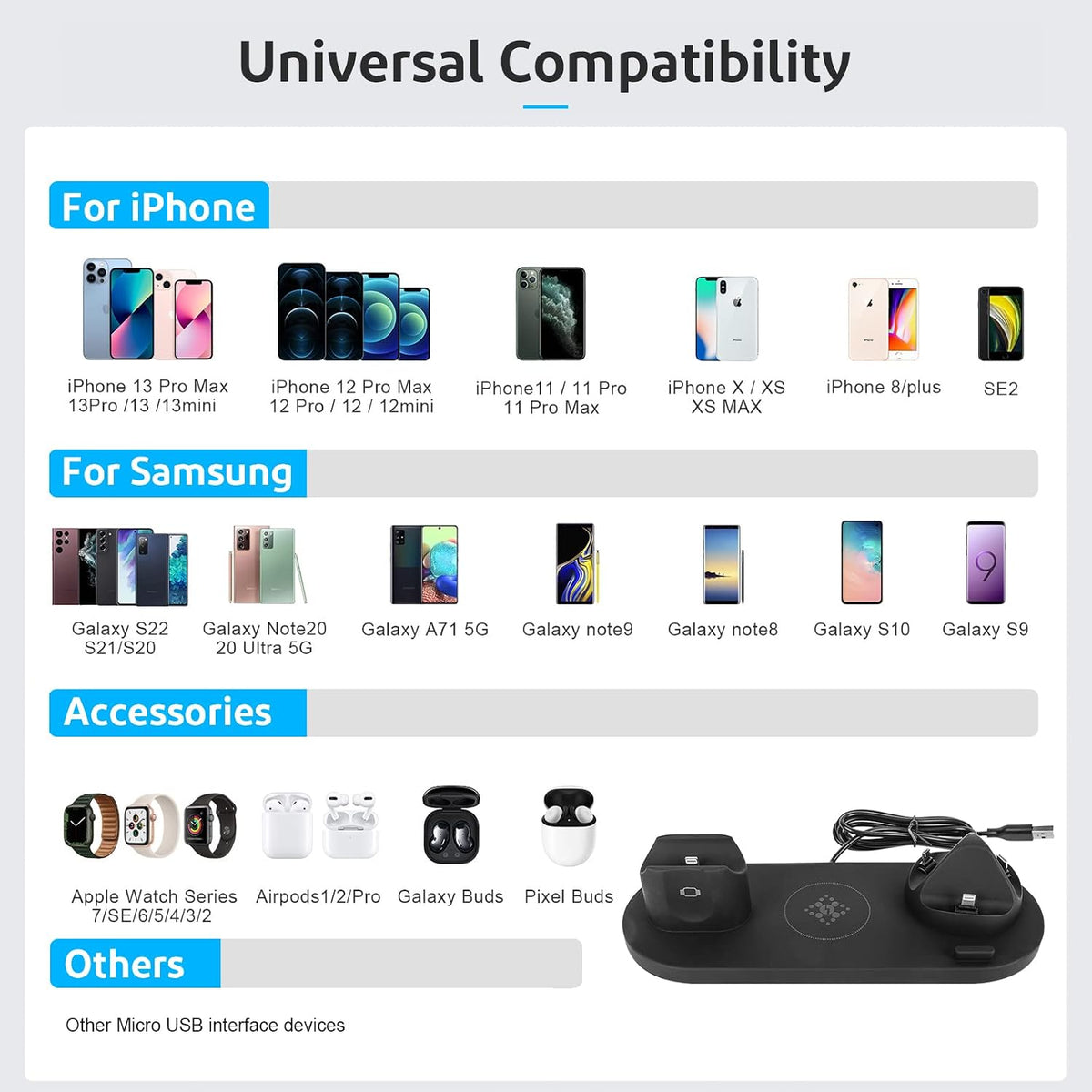 SKY-TOUCH 6-in-1 Wireless Charging Stand, 23x9x2cm, Multi-Function Fast Charger for Phone, Watch, and Earphones, Black - 2