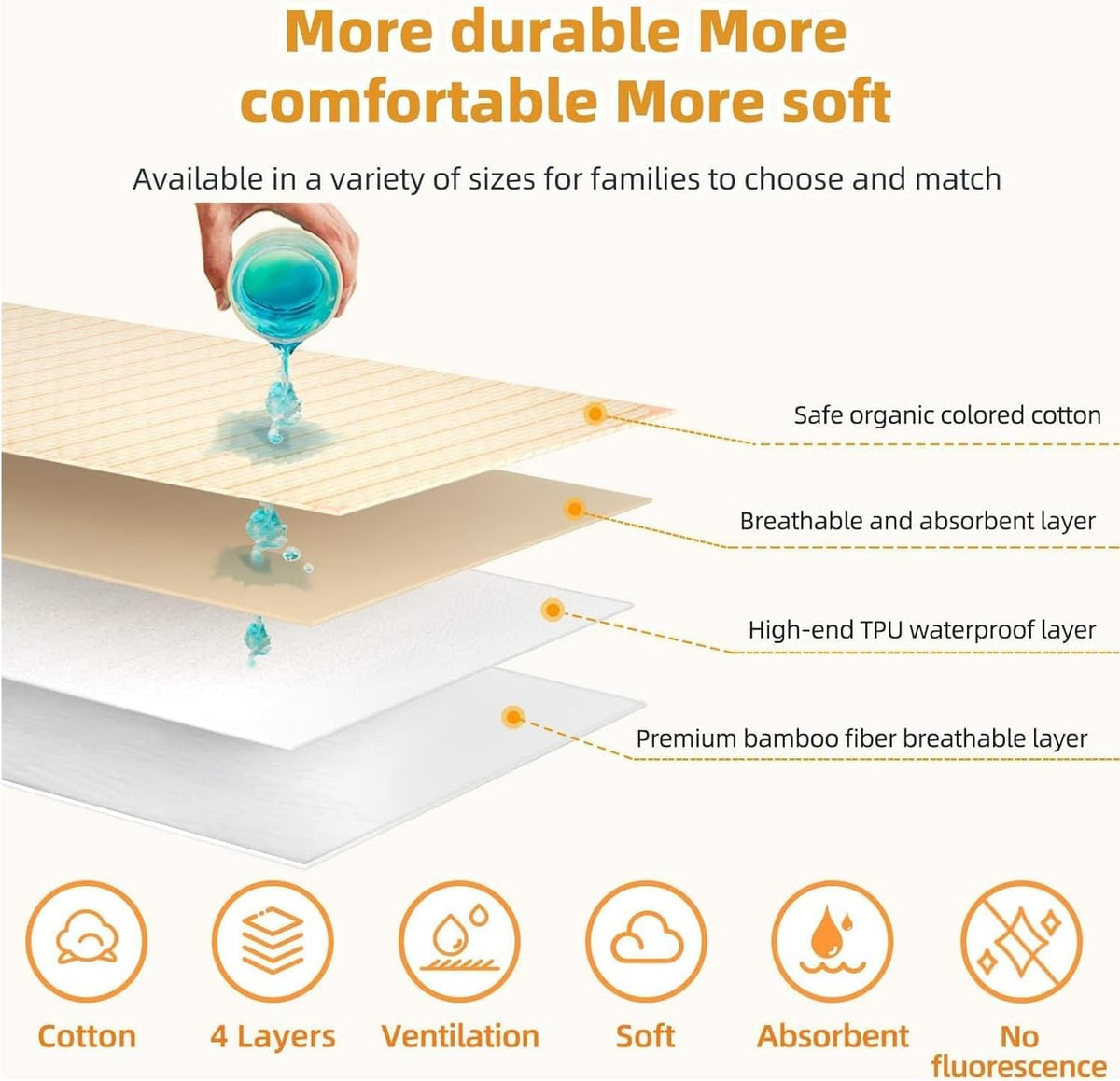 SKY-TOUCH Waterproof Bed Pad Reusable 70x90cm, 4-Layer Soft Baby Pee Pads with 100% Cotton Surface, Washable Mattress Protector Pads for Baby, Women, Elderly, Pets, Bed, Sofa(1pack) - 2