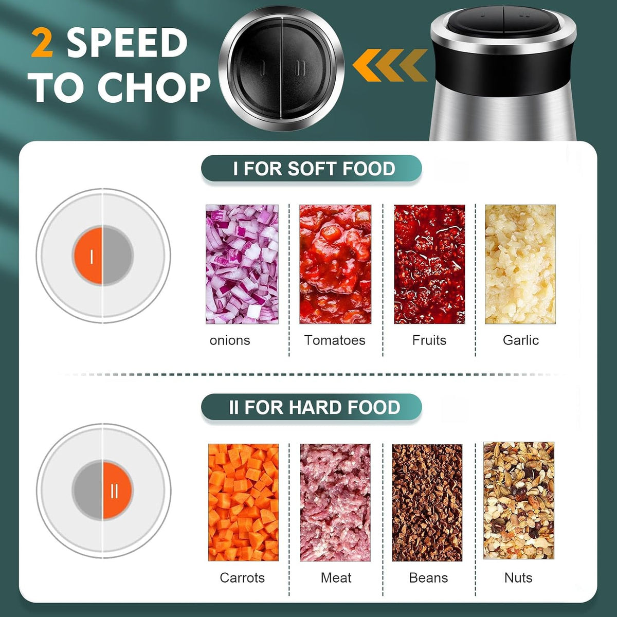 SKY-TOUCH Multi Chopper & Mincer,500W Food Grinder Chopper,2 Speed,6 Detachable SS Blades,for Chopping, Ice Crushing, Meat Mincing, Grinding, Pureeing,Anti Slip Ring,3L Working Capacity - 4