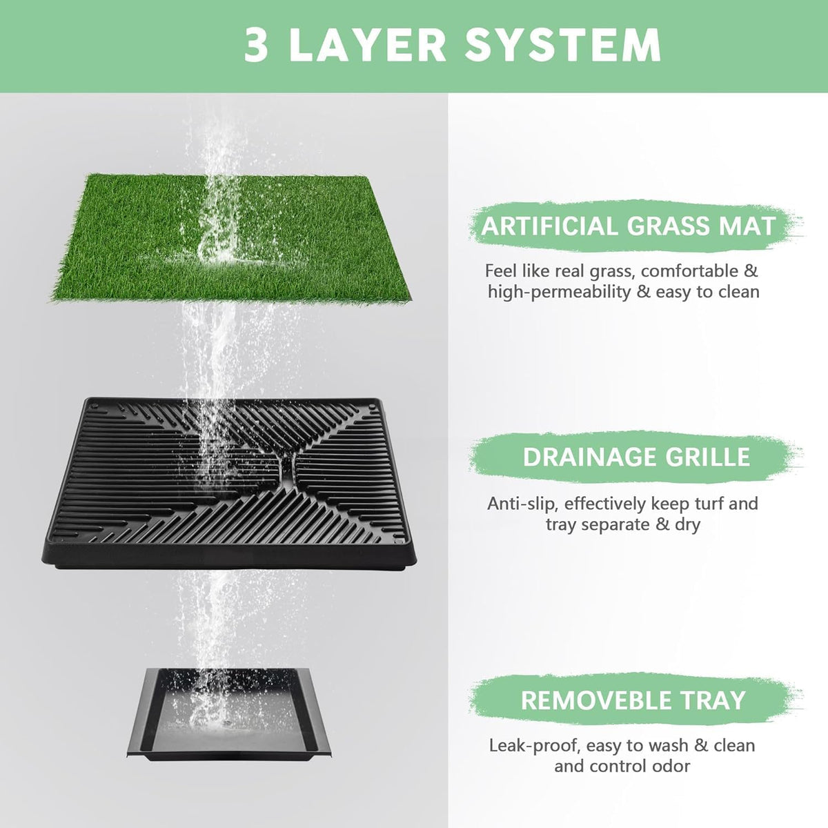 SKY-TOUCH Dog Potty Tray with Artificial Grass Pad, 3-Layer Washable Puppy Pee Training Toilet with Drawer, Indoor Pet Urine Mat for Small Medium Dogs, 51 x 64 x 6 cm - 3