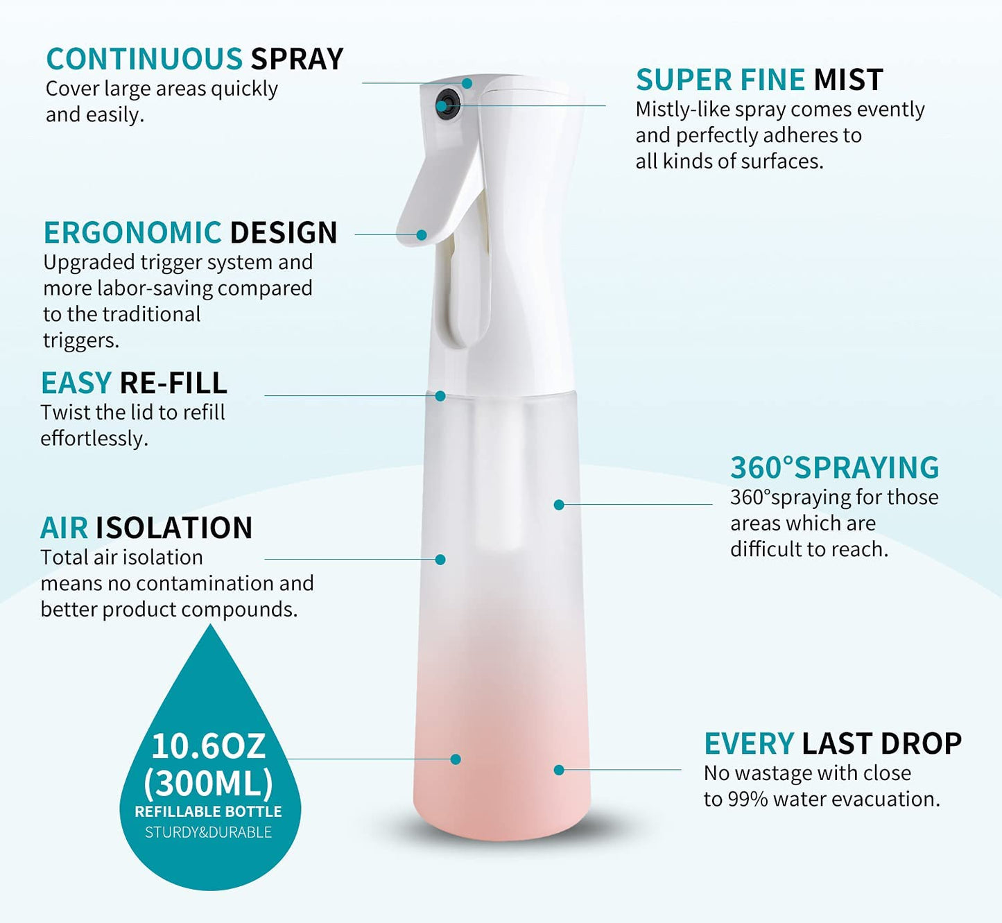 SKY-TOUCH 1 PACK Continuous Spray Bottle, 300ml Empty Plastic Hair Mist Sprayer, Ultra Fine Water Mister for Hairstyling, Cleaning, Salons, Plants and Pet Care