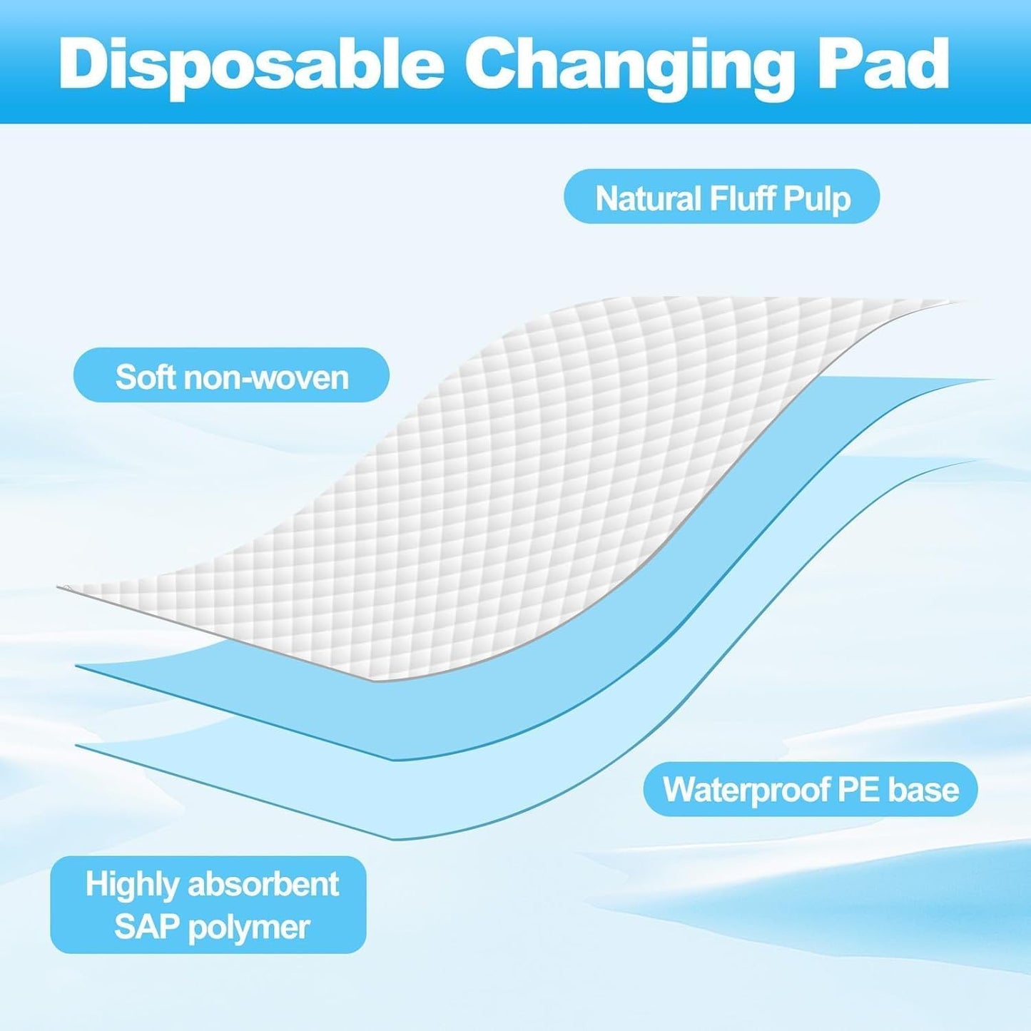 SKY-TOUCH 40 Pieces Baby Disposable Changing Mats,Waterproof Baby Changing Pads, 60x90 cm, Highly Absorbent Leakproof Changing Pad Baby, Ultra soft Diaper Changing Mat Underpads for Baby Blue XL
