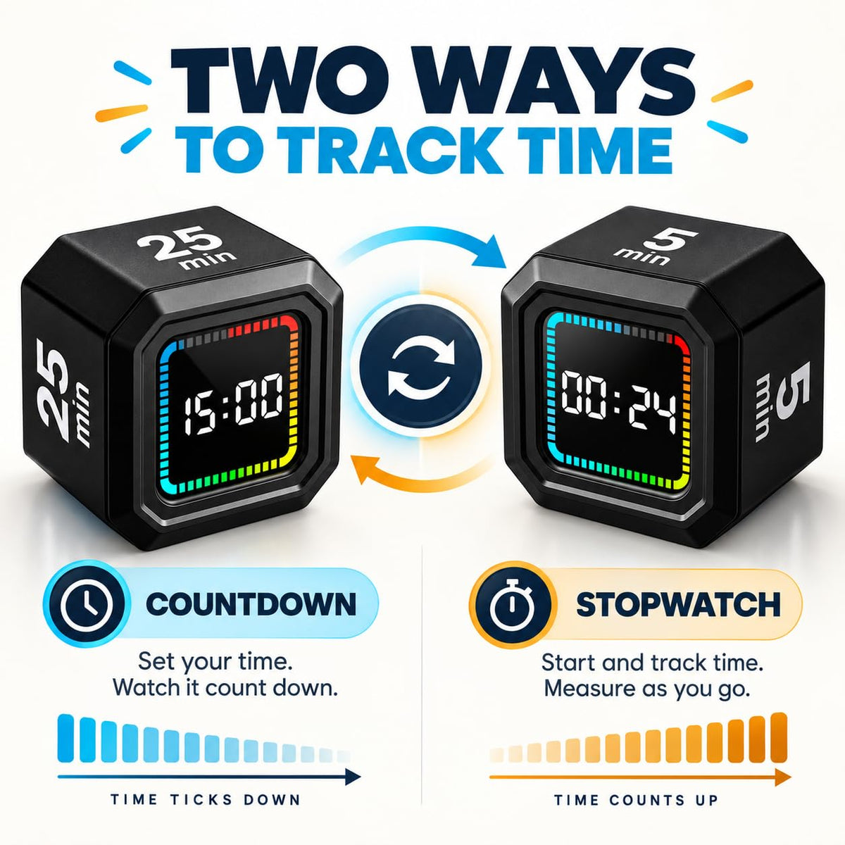 SKY-TOUCH Cube Timer, Flip Gravity Visual Timer with 5/10/25/45 Min Presets, Custom Count Up/Down, Magnetic Back, Rechargeable, 3 Alert Modes for Study, Work, Cooking (Black)