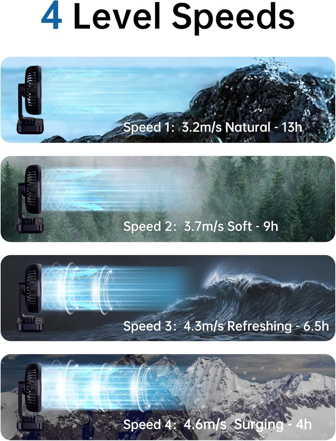 SKY-TOUCH Desk Fan, Portable Table Fan with 4 Adjustable Speed Control, Adjustable Angle and Wind Direction, Rechargeable 4000 mAh for Desk, Office & Travel, Black, 13.8 * 7.5 * 18.3 cm